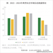 <strong>廉政扶植和反工做流于形式、缺乏无效监</strong>