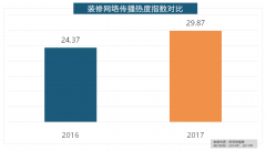 <strong>关和灯具年度品牌热度榜则被进口品牌占</strong>