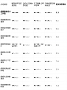 <strong>收及格后再领取当期款子</strong>
